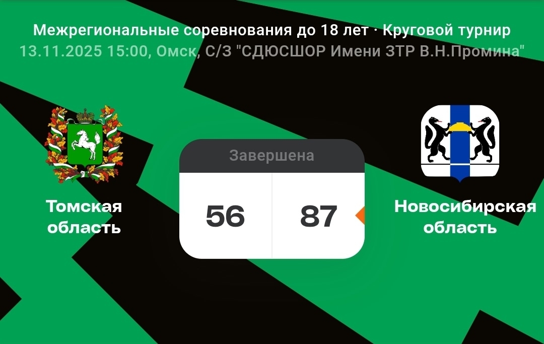 Сильные соседи