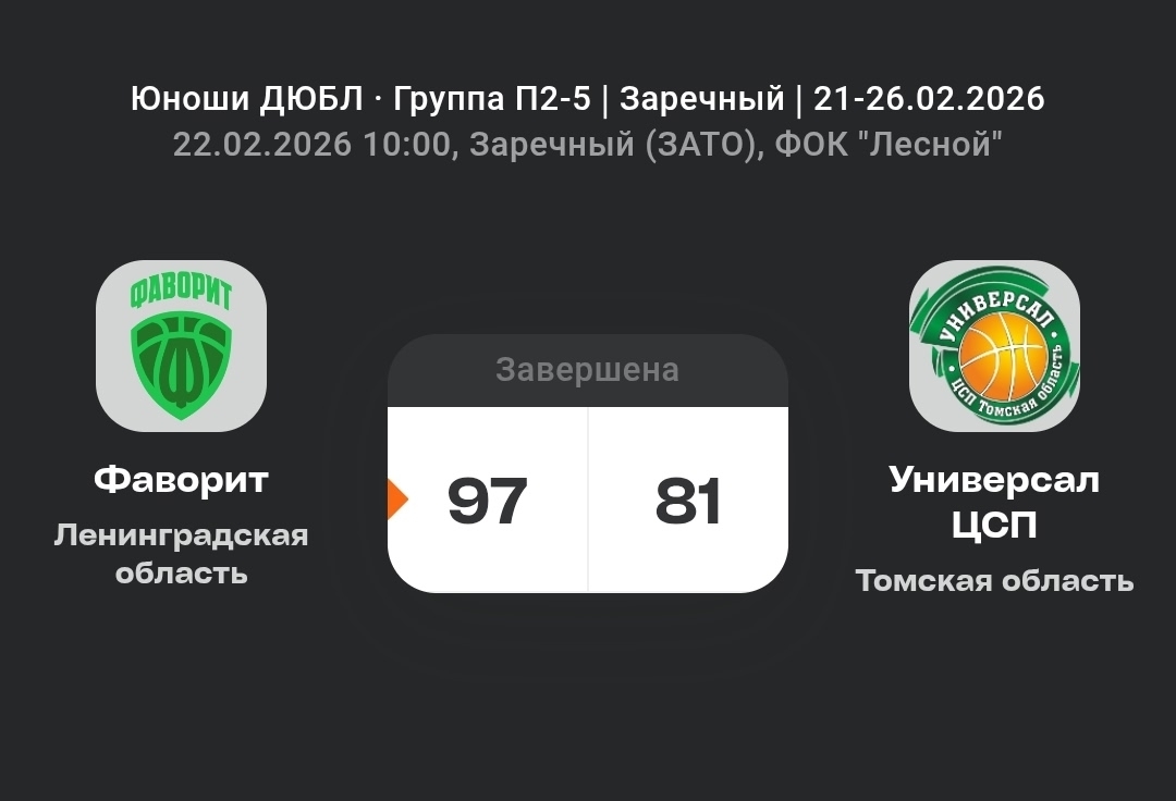 "Фаворит" оторвался на финише